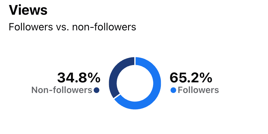 Train Your Social Content Specialist example